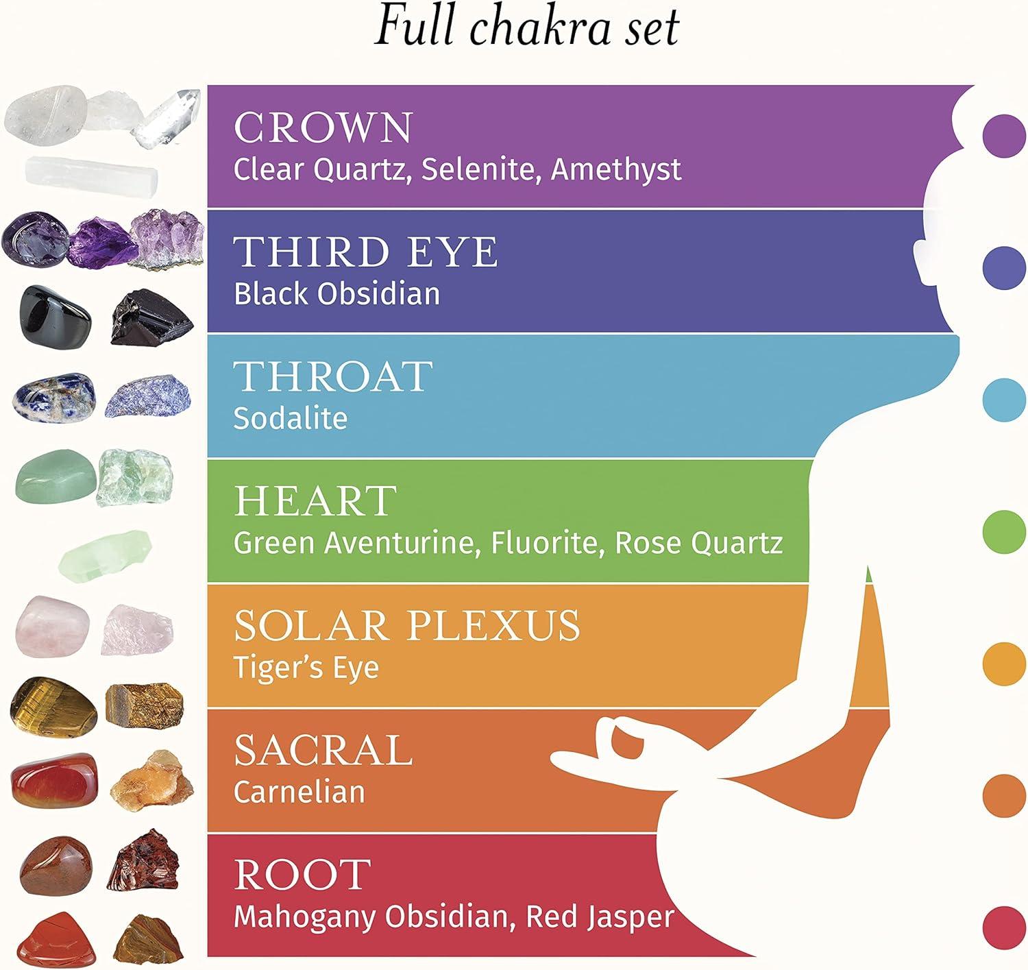 Elementao Chakra Crystals and Healing Stones – 25 Polished and Raw Gemstones and Storage Bag, Fluorite Wand and 2 Selenite Wands, Quartz Point and Engraved Wooden Box, Natural Crystal Set for